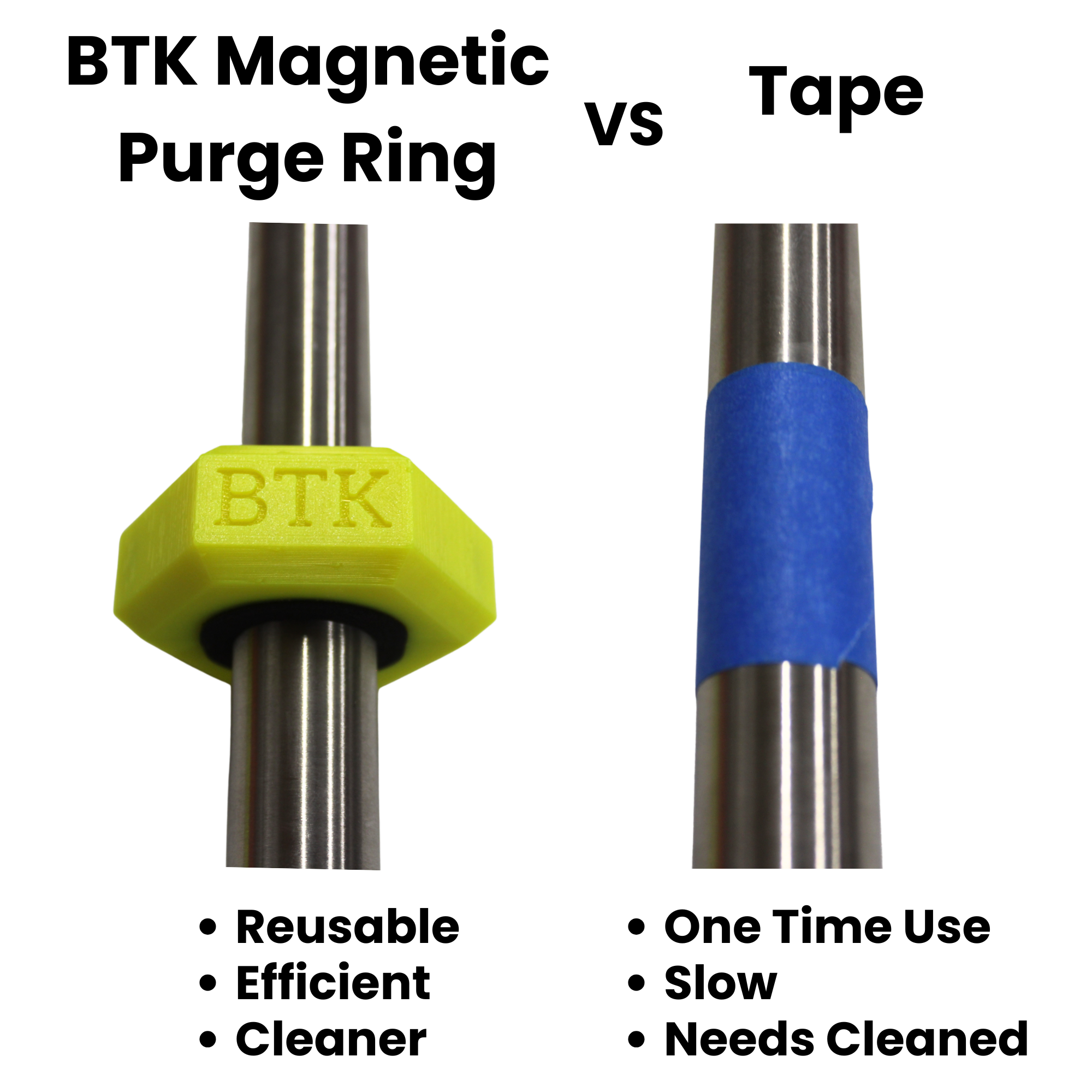 BTK Magnetic Purge Rings – 1” Purge Ring (Yellow)