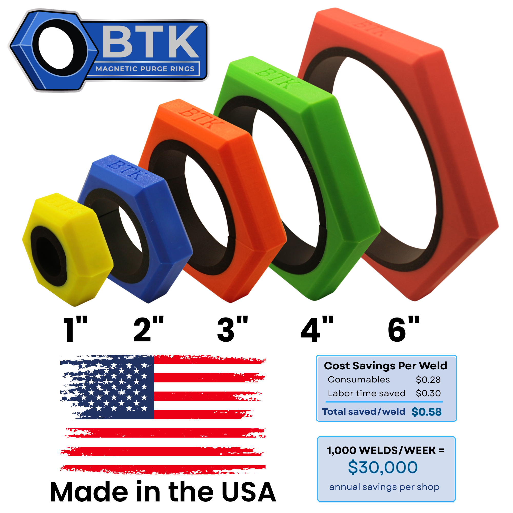 BTK Magnetic Purge Rings – 4” Purge Ring (Green)