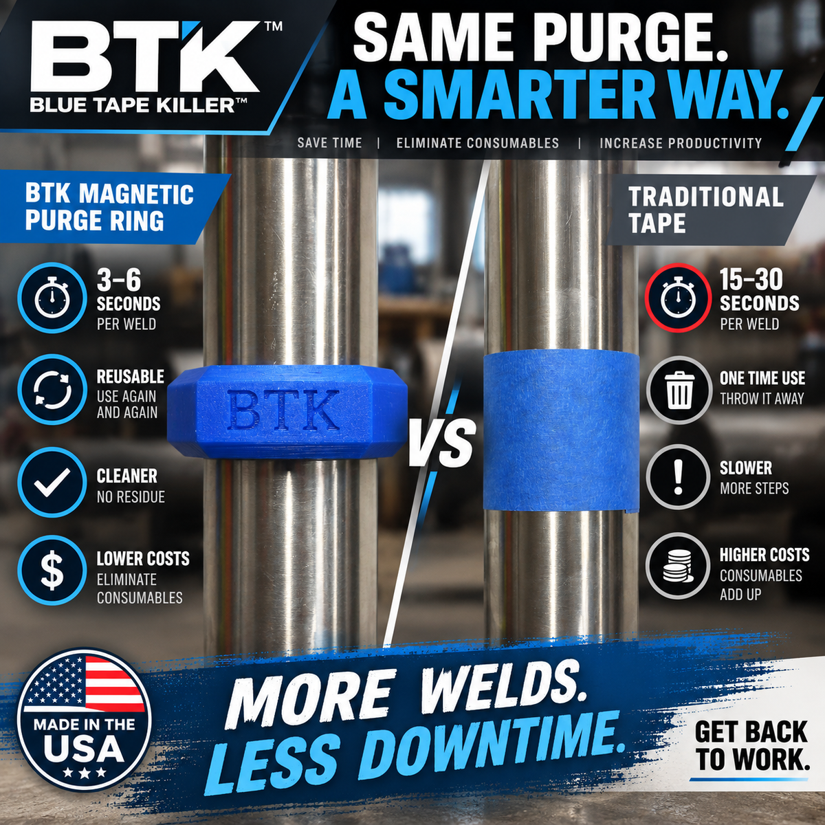 BTK Magnetic Purge Rings – 2” Purge Ring (Blue)