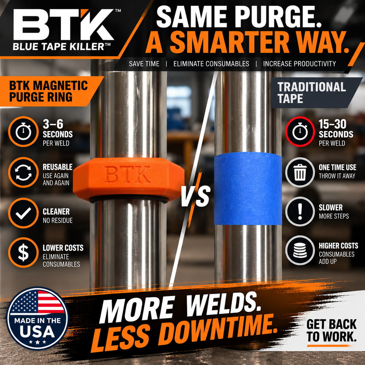 BTK Magnetic Purge Rings – 3” Purge Ring (Orange)