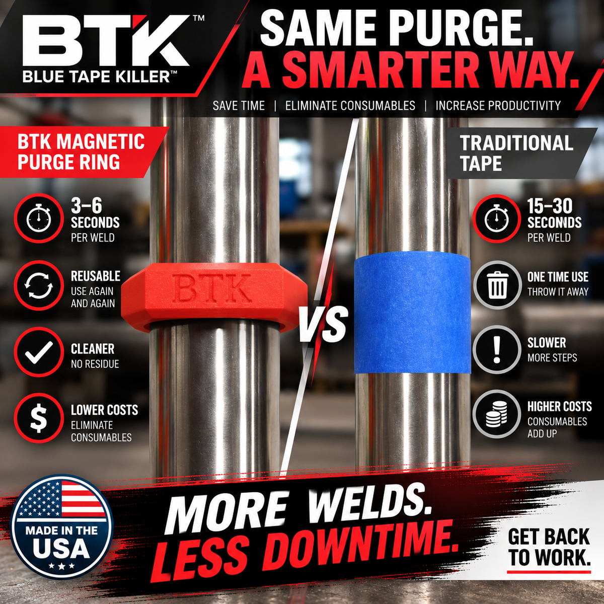 BTK Magnetic Purge Rings – 6” Purge Ring (Red)